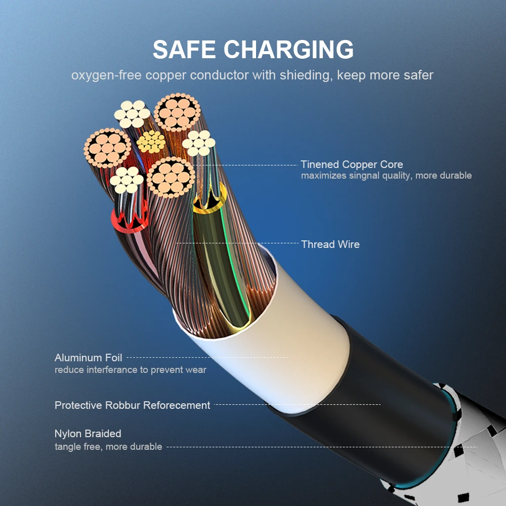 Rápido de carga de Micro USB Cable 1 m 2 m 3 M trenzado de Nylon Smartphone Cable de sincronización de datos para Xiaomi Redmi Note 5 6 pro 4X Huawei Honor 8X