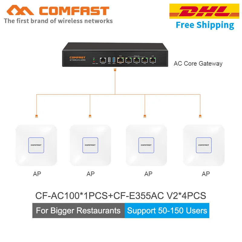 DHL Wifi покрытие решение набор CF-AC100 Gigabit AC аутентификация шлюз маршрутизации+ 4 шт 1200 Мбит/с двухдиапазонный POE OpenWRT потолок AP