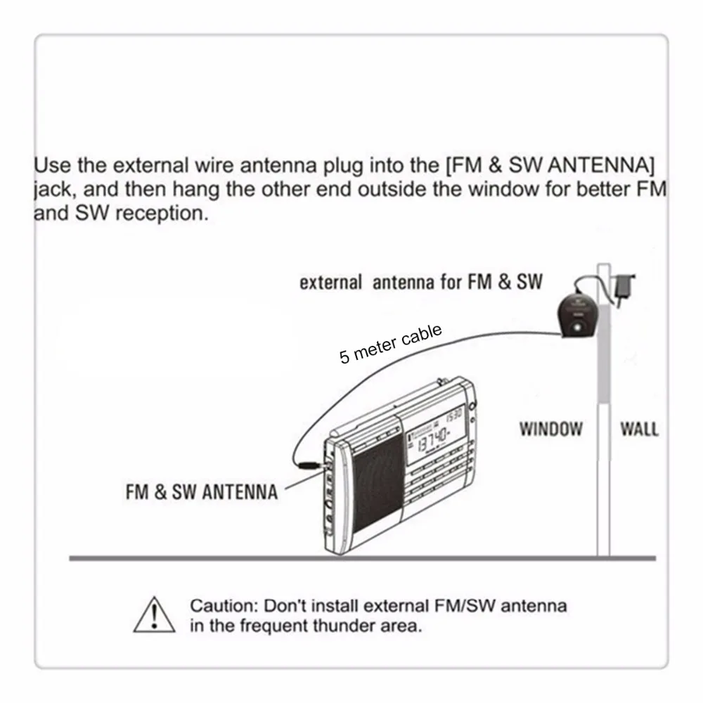 Tecsun AN 03L External Antenna FM & SW Shortwave Soft Antenna with 5M Cable  Y4143A-in Radio from Consumer Electronics on Aliexpress.com | Alibaba Group