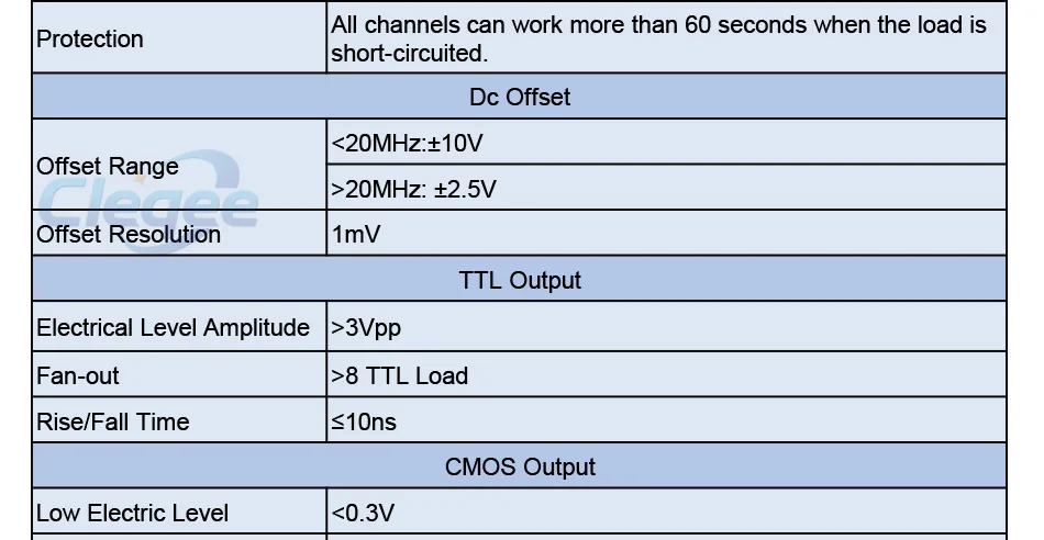 FY2300H 60 МГц произвольной формы двухканальный высокочастотный генератор сигналов 250MSa/s 100 МГц Частотомер DDS