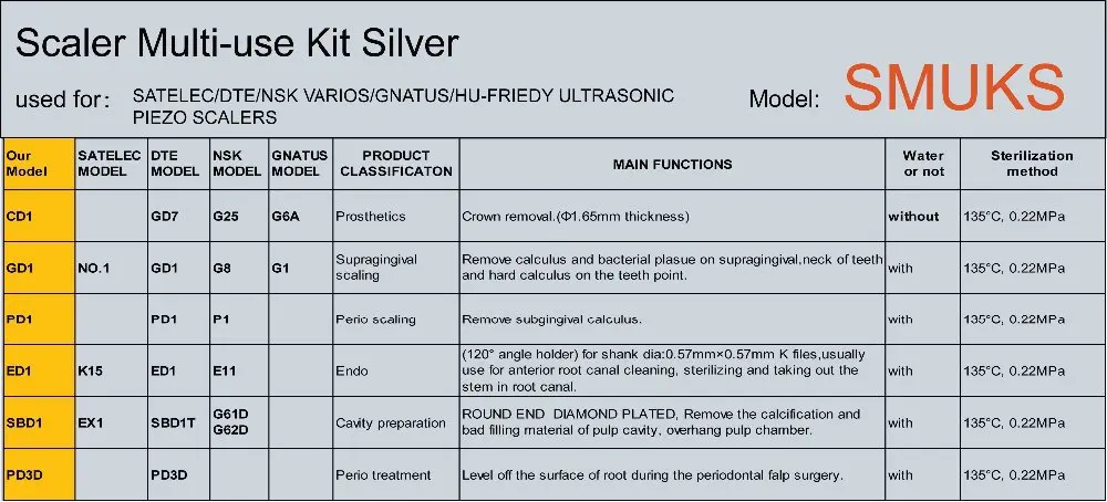 US $113.24 5 Sets SMUKS Scaler MultiUse Kit FIT Satelec Perfect Margin Shoulder Kit ParoSet A And WOODPECKER DTE SCALER