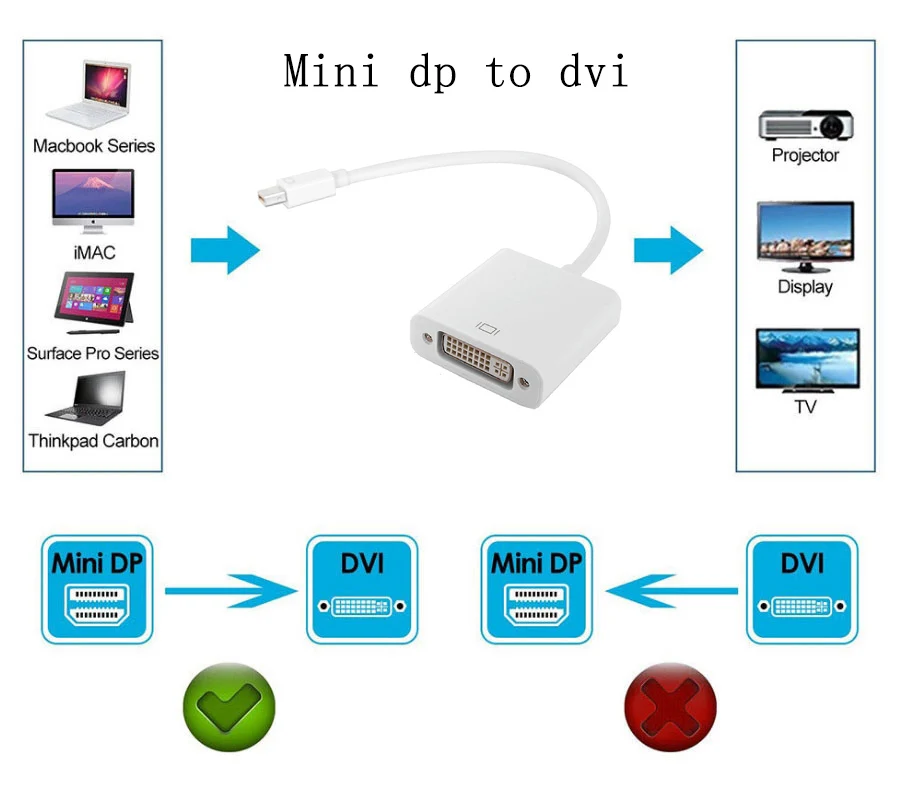 mini dp to dvi