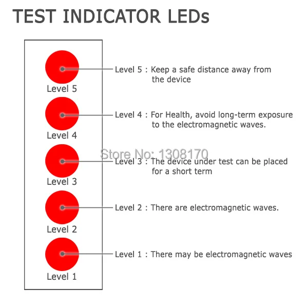 9-innovative-life-EMF-meter-E04-013-Test-Indicator-Leds