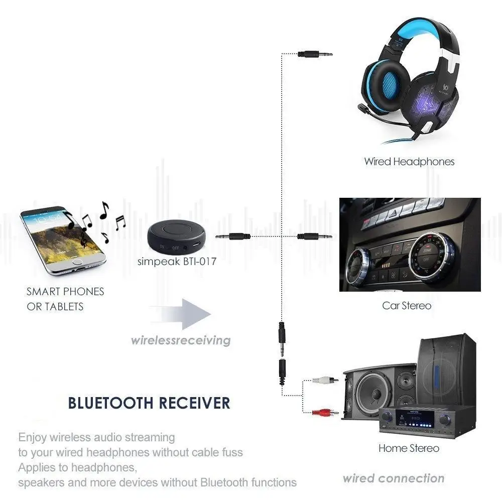 3,5 мм беспроводной Bluetooth ресивер стерео домашний музыкальный аудио ресивер мини адаптер микрофон для автомобильной системы динамик