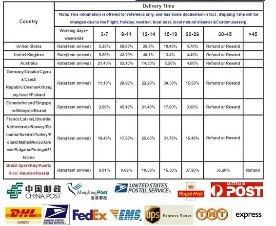 Для планшета универсальный ПК MID USB 5 В 2A AC 2,5 мм для зарядки линии питания для DC кабель питания USB линия питания