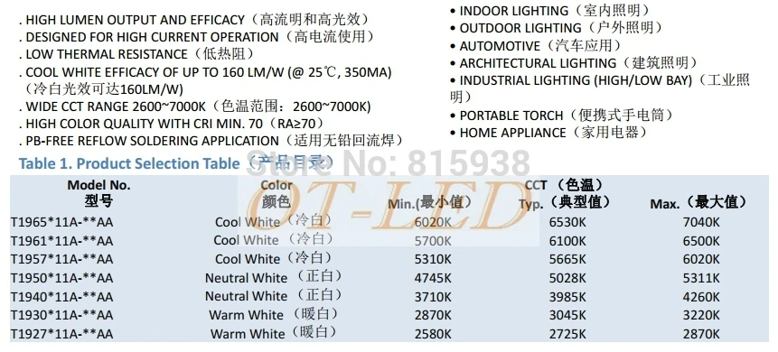 5 шт. 3 Вт TSMC 3535 3535 SMD высокомощный светодиодный светильник-диод нейтральный белый теплый белый вместо CREE XPE XP-E светодиодный