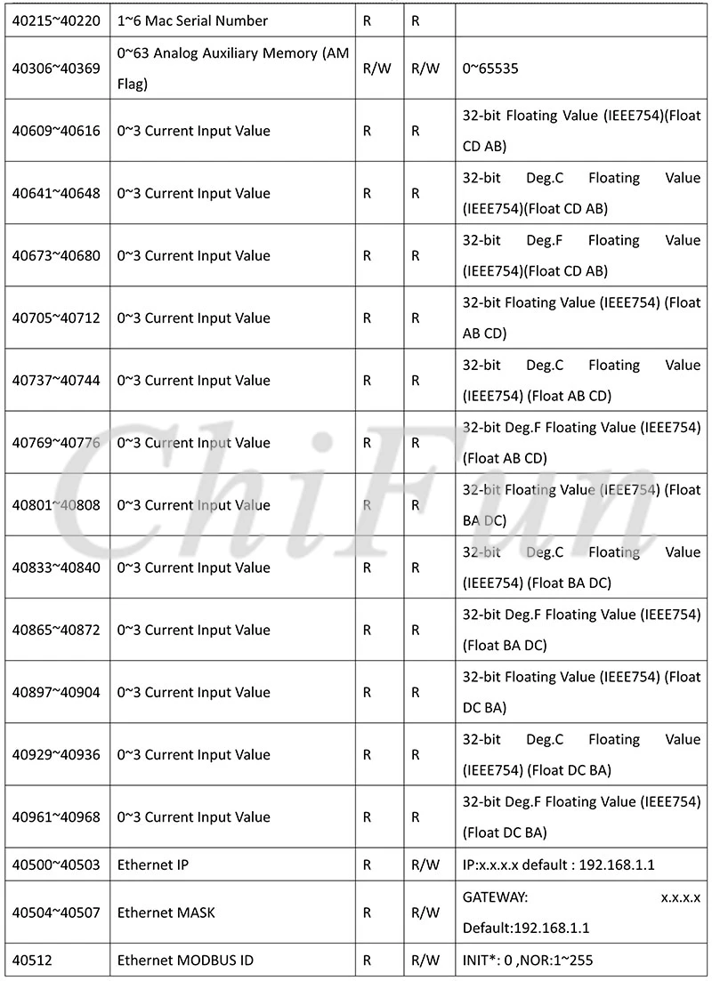 A-1 Serial  Remote IO Module  User Manual V1.14A_31