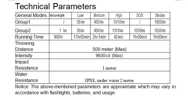Lâmpada com 18650 Sofirn Tático Lanterna Led 18650 Poderoso Cree Xpl oi Alta Potência 1310lm Edc Tocha Bateria C8t Kit 2 edc lanterna tocha lâmpada com 18650 bateria