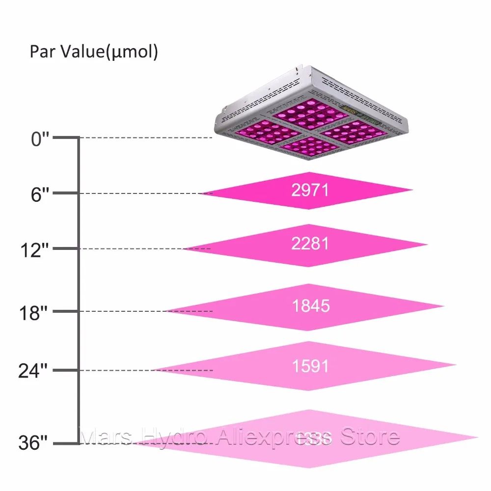 Mars Hydro Pro II Epistar 1600 Вт полный спектр светодиодный светильник для выращивания+ 59 ''x 59'' x 80 ''(150x150x200 см