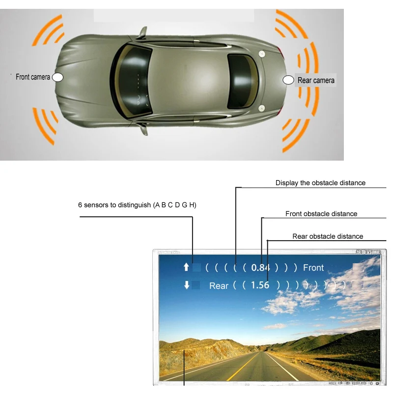 GreenYi двухканальная автомобильная видео Парковочная реверсивная радарная система 6 сенсоров с фронтальной камерой и камерой заднего вида