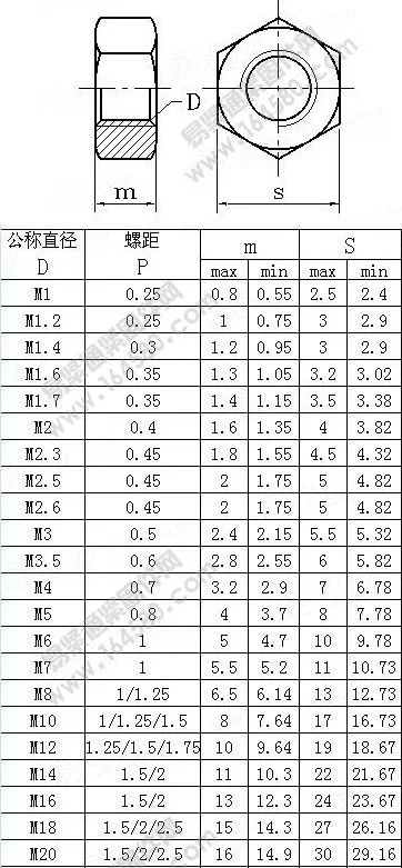 100 шт./лот M2.5 стали с черным оксид шестиугольник гайка DIN934 Класс 8,8