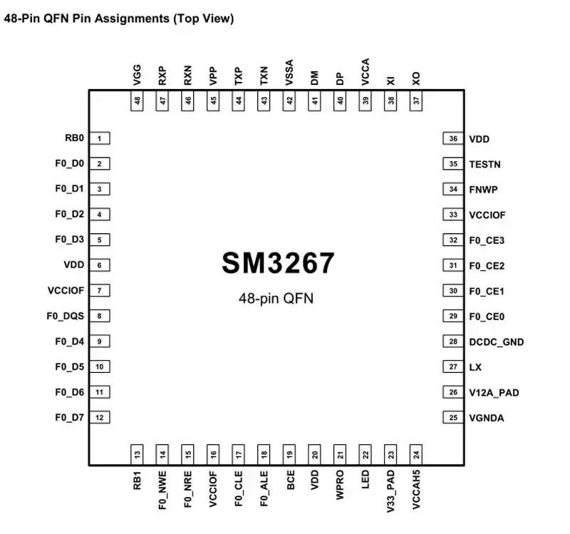 SM3267L AB USB FLASH DRIVE IC/ USB3.0 Flash Disk Controller/UFD Drive
