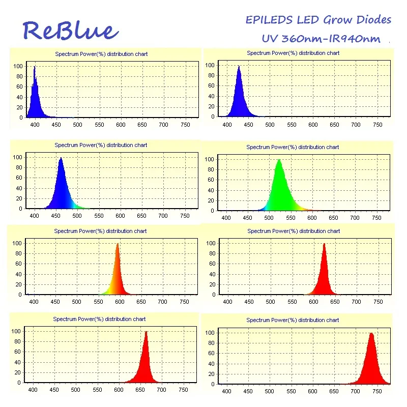 Reblue светодиод 5 Вт 3 850нм инфракрасный 660нм 3w led диод ИК чип 940нм красный 600нм 590нм