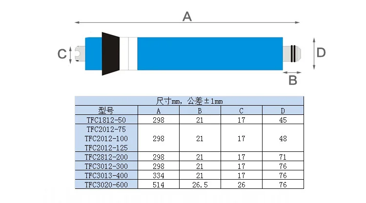 Qingyuan 75GRO пленка 75 галлонов машина обратного осмоса мембранный фильтр 2012-75 г RO пленка