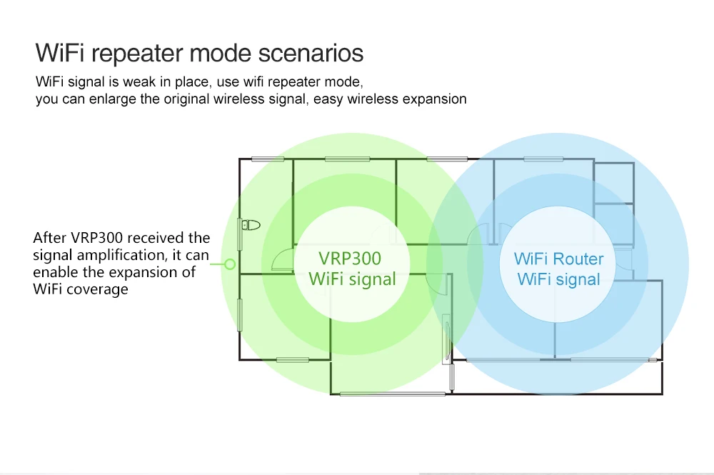 VONETS 300 Мбит ретранслятор repetidor wi-fi sinal wi-fi Разъем АС