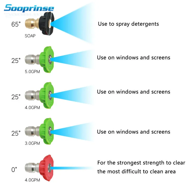 Sooprinse 5000PSI очиститель высокого давления уход за стиральной машиной Чистка Авто мытье Обслуживание Инструмент 5 давление мощность шайба сопла