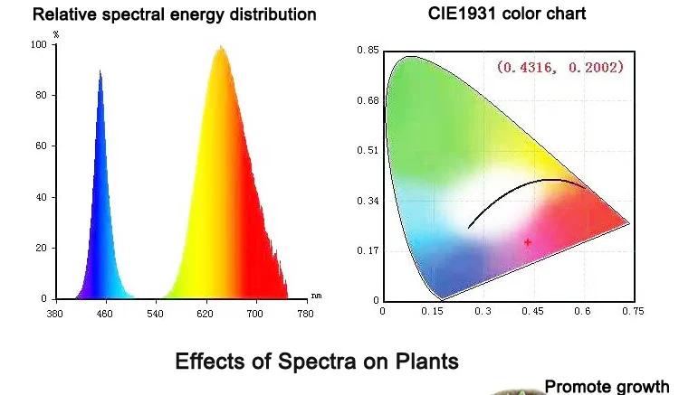 Полный спектр светодио дный растут прожектор IP65 Водонепроницаемый высокое Мощность 30 Вт 50 Вт 100 Вт 220 В для растений с разъемом ЕС роста