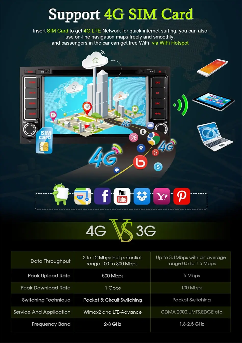 Perfect C500 Android 6.0 2GB RAM Car DVD Player Wifi Bluetooth Radio GPS Navi Headunit For VW TOUAREG T5 MULTIVAN Transporter 4G SIM LTE 4 Perfect C500 Android 6.0 2GB RAM Car DVD Player Wifi Bluetooth Radio GPS Navi Headunit For VW TOUAREG T5 MULTIVAN Transporter 4G SIM LTE 4