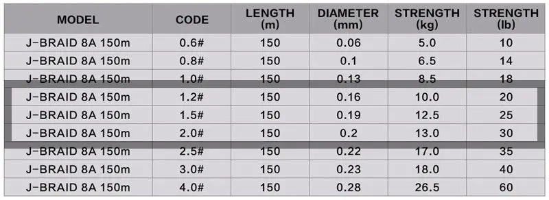 Daiwa J-BRAID, 8 нитей, 150 м,, 8 плетеных рыболовных лесок из полиэтилена, леска из мононити, 14-30 фунтов, японские рыболовные снасти