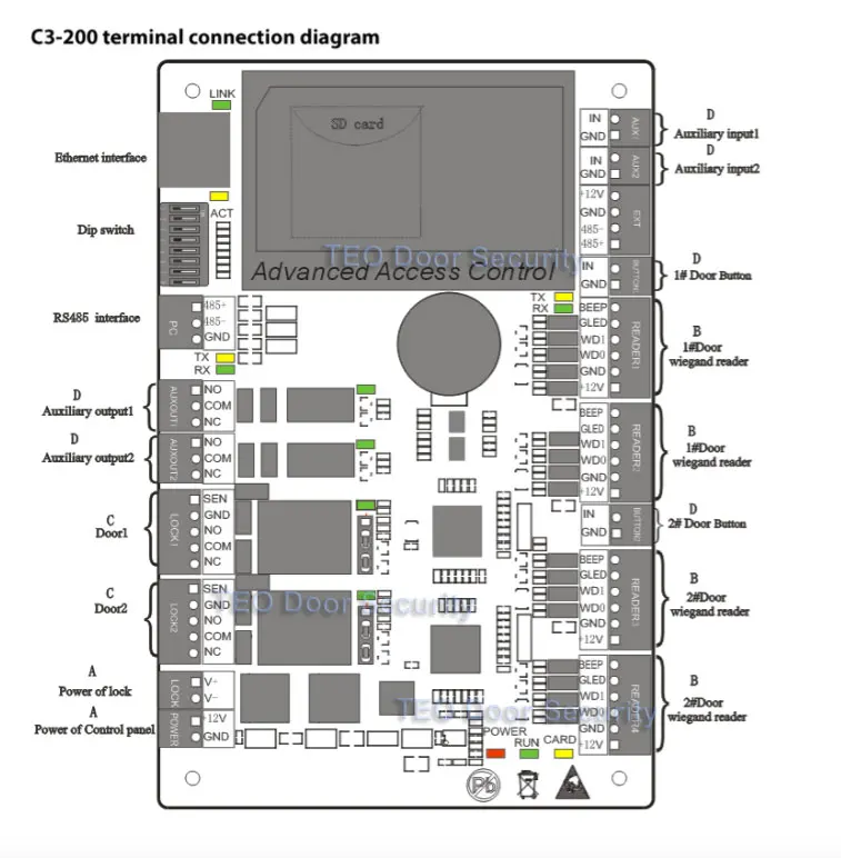 IP панель управления доступом к двери ZKTeco C3-100/200/400 решения безопасности контроль доступа 30000 пользователей большой емкости