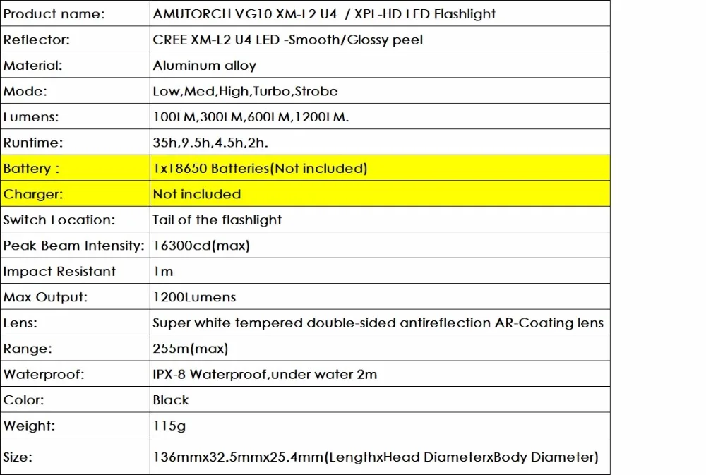 Amutorch VG10 новейший CREE XM-L2 U4/XPL-HD светодиодный 12 Вт 1200 люмен мощный портативный тактический светодиодный фонарик 1*18650