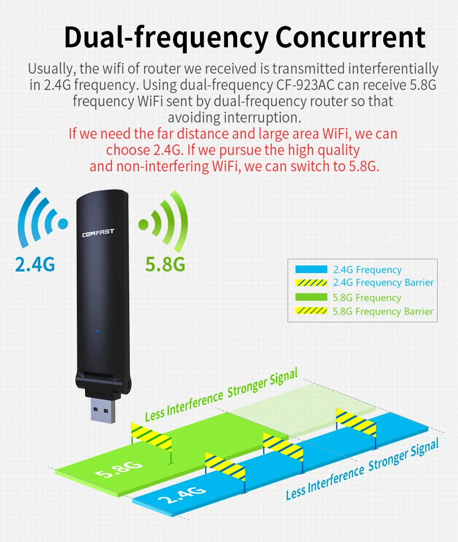 Мини USB WiFi адаптер 150-1200Mbps Wifi приемник длинный диапазон беспроводной сетевой карты 802.11n/b/g/ac WiFi переходник передатчика