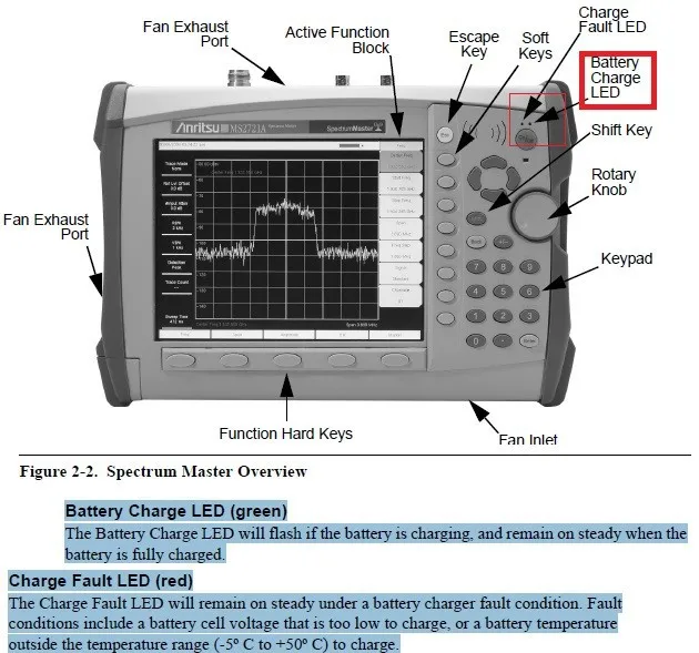 Spectrum Master MS2721A---1