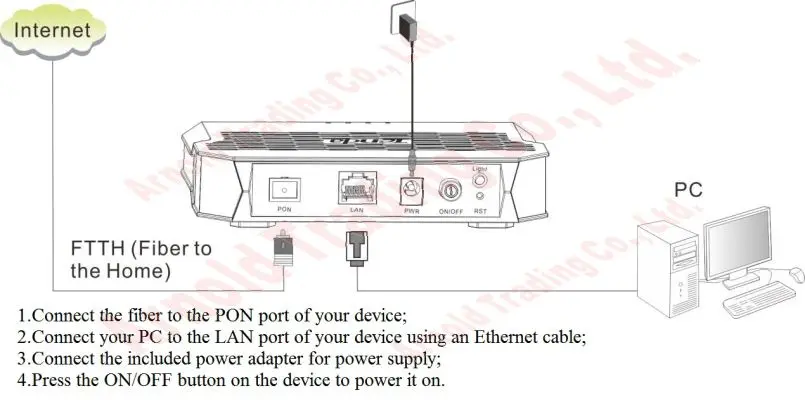 Оптоволоконный модем engпрошивки стандарт IEEE 802.3ah 1 25 Гбит/с порт SC/PC EPON ONT до 1000