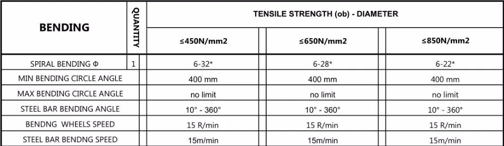 Стальной бар спиральный Бендер GWH-32E, арматурный Стальной гибочный станок