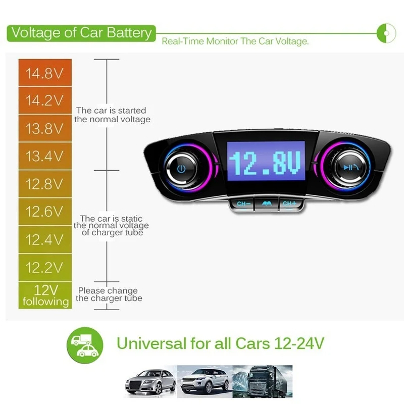 VicTsing Car MP3 Player FM Transmitter BT06 Bluetooth 4.0 MP3 Player Handsfree Bluetooth Car Kits Radio Audio Adapter 5V 2.1A    (23)