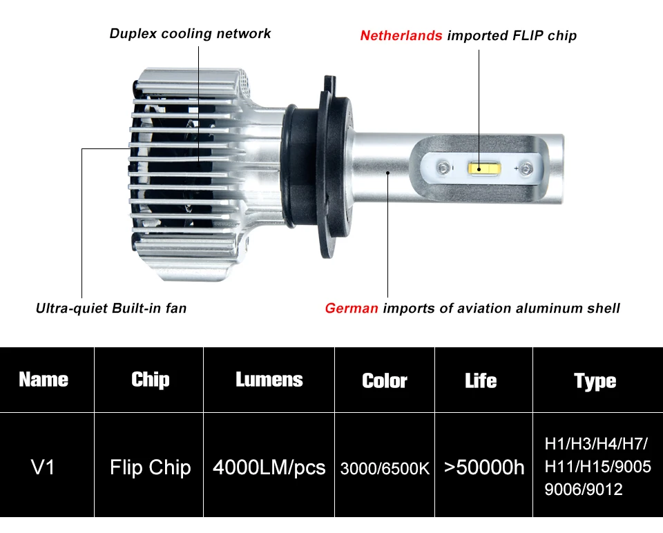 H7 LED Car Headlight Bulb LED H1 H4 H11 (2)