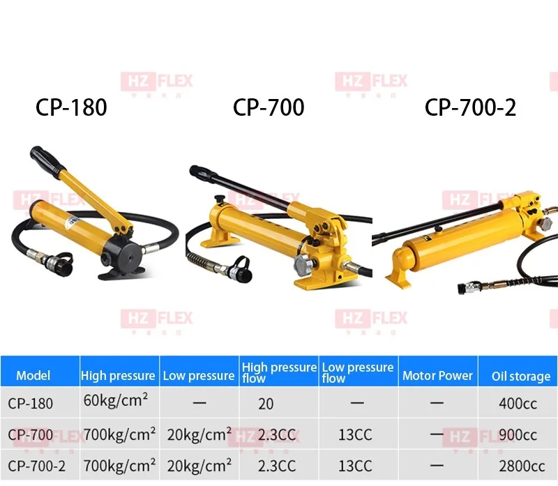 Hydraulic jacks 7