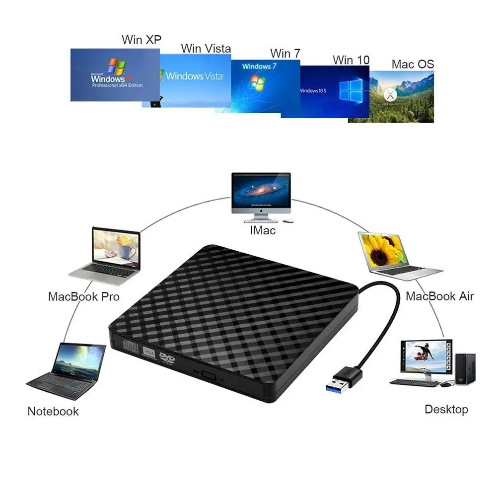  USB 3.0 External CD/DVD ROM Player DVD Drive High Speed Data Transfer Reader Writer Recorder for La
