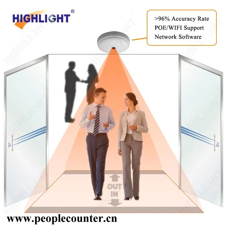 

Highlight HPC008 supermarket ceil installed Camera People counter/ Highly accurate camera people counting