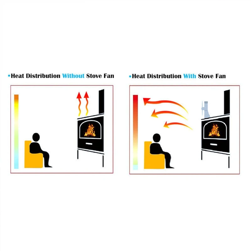 Вентилятор для камина 60 °C старт дома бесшумный с тепловым питанием дровяная плита вентилятор для дровяного горелка бревна 2 лезвия экологичный