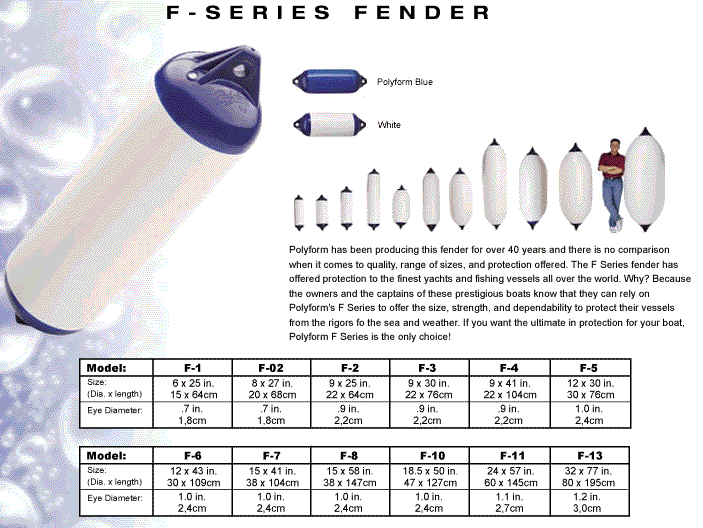 Нам POLYFORM A2 анти надувные парусная яхта крылья Fender спасательный поплавок Буй (США)