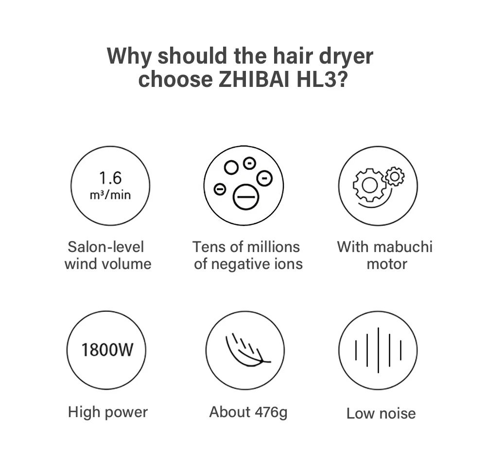 Оригинальный xiaomi mijia zhibai фен Mi Мини Портативный анион HL3 1800 Вт 2 скоростная