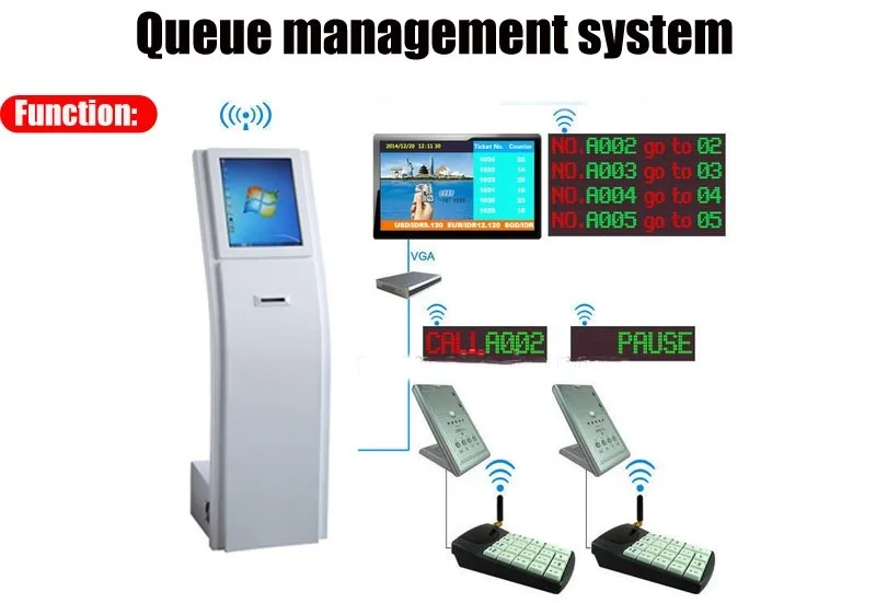 Автоматическая беспроводная система управления очереди билетов с сенсорным экраном с экранами принтера и ожидания для банков больниц