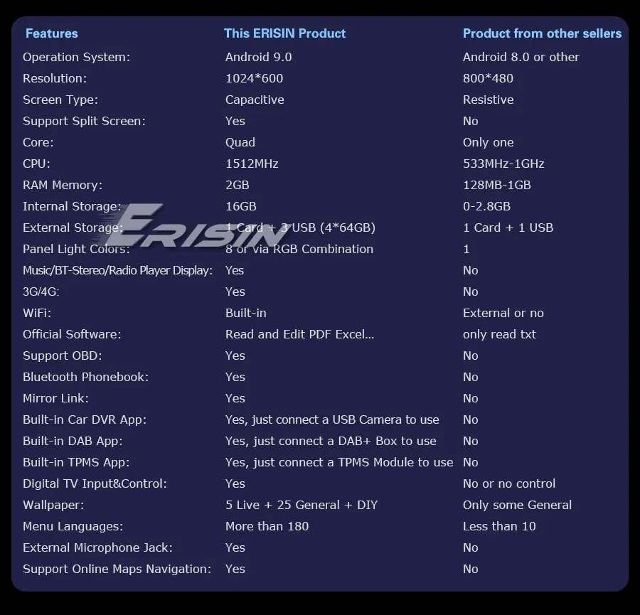 " Android 9,0 Pie OS автомобильный мультимидийный Навигатор Радио для Seat Altea XL 2007- и Seat Leon MK2 2004-2013 и Seat Alhambra 2010
