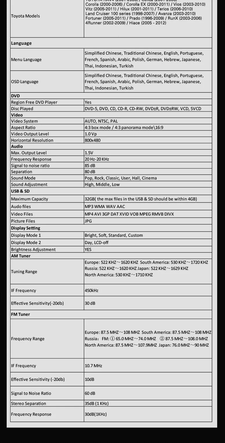 Cheap 6.95" 2 Din Car DVD Fit For Toyota RAV4 Celica Corolla Vios Vitz Hilux Terios Prado HD Video Touch Screen Audio GPS Radio Stereo 11 Cheap 6.95" 2 Din Car DVD Fit For Toyota RAV4 Celica Corolla Vios Vitz Hilux Terios Prado HD Video Touch Screen Audio GPS Radio Stereo 11