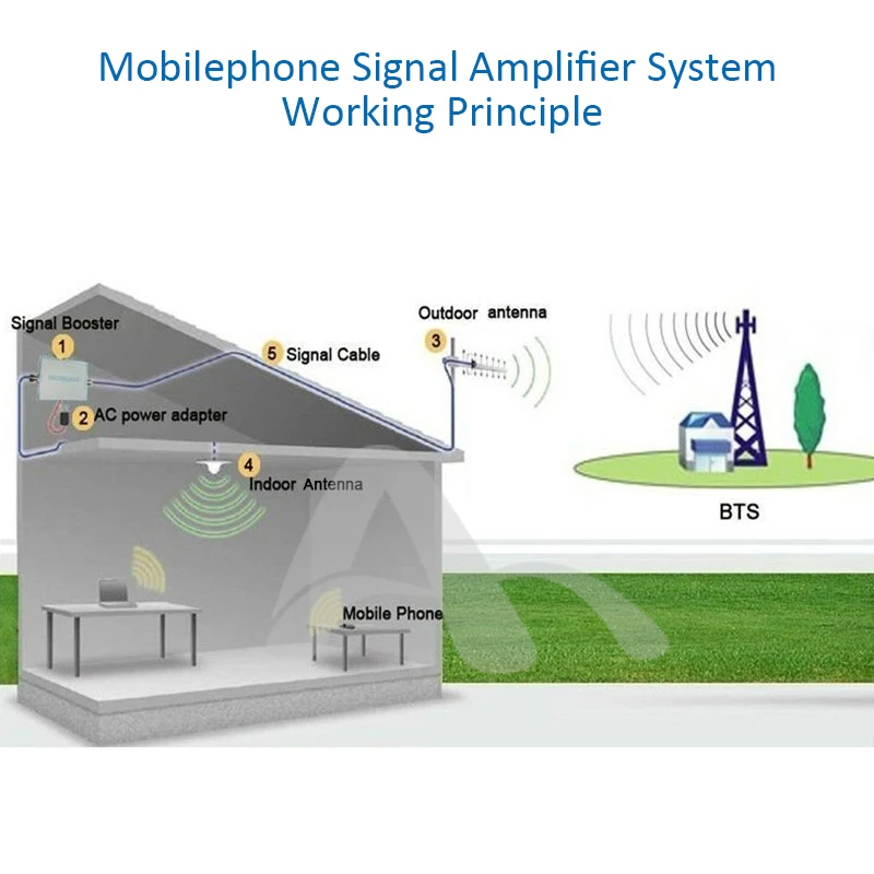 3g 4G антенна 4G Omni комнатная антенна 800-2500Mhz GSM потолочная антенна 5dBi N female для мобильного ретранслятора сигнала усилитель