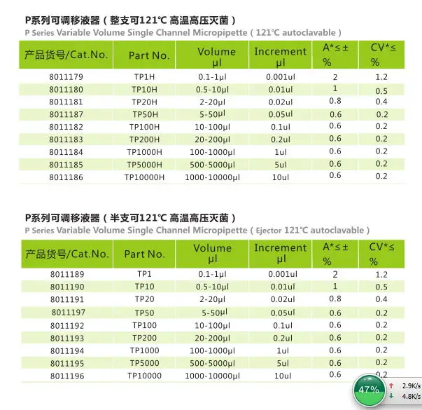 5-50ul переводная пипетка одноканальный Регулируемый микропипетка Lab Pipettor купить 1 пипетку, дать 50 наконечников как бесплатно-один