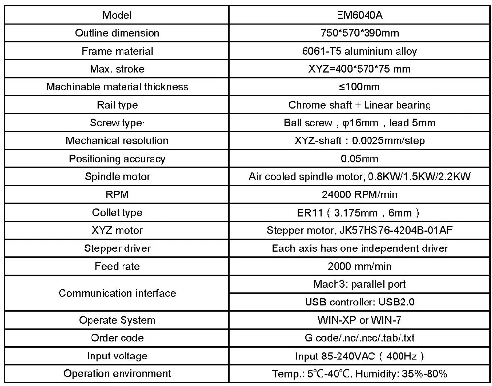 EM6040A 