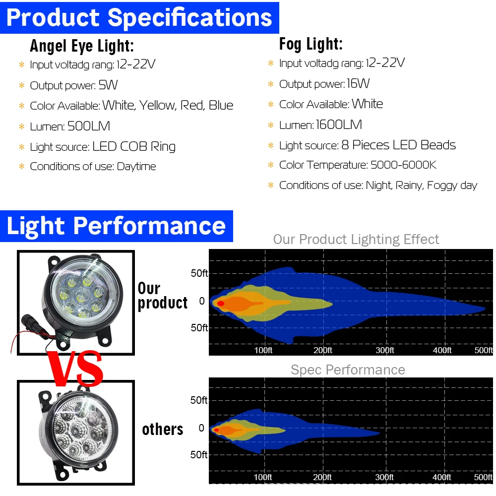 Cawanerl для 2001-2015 Ford Fiesta Автомобильный источник света светодиодный противотуманный фонарь Angel Eye DRL дневные ходовые огни 12 В Стиль 2 шт