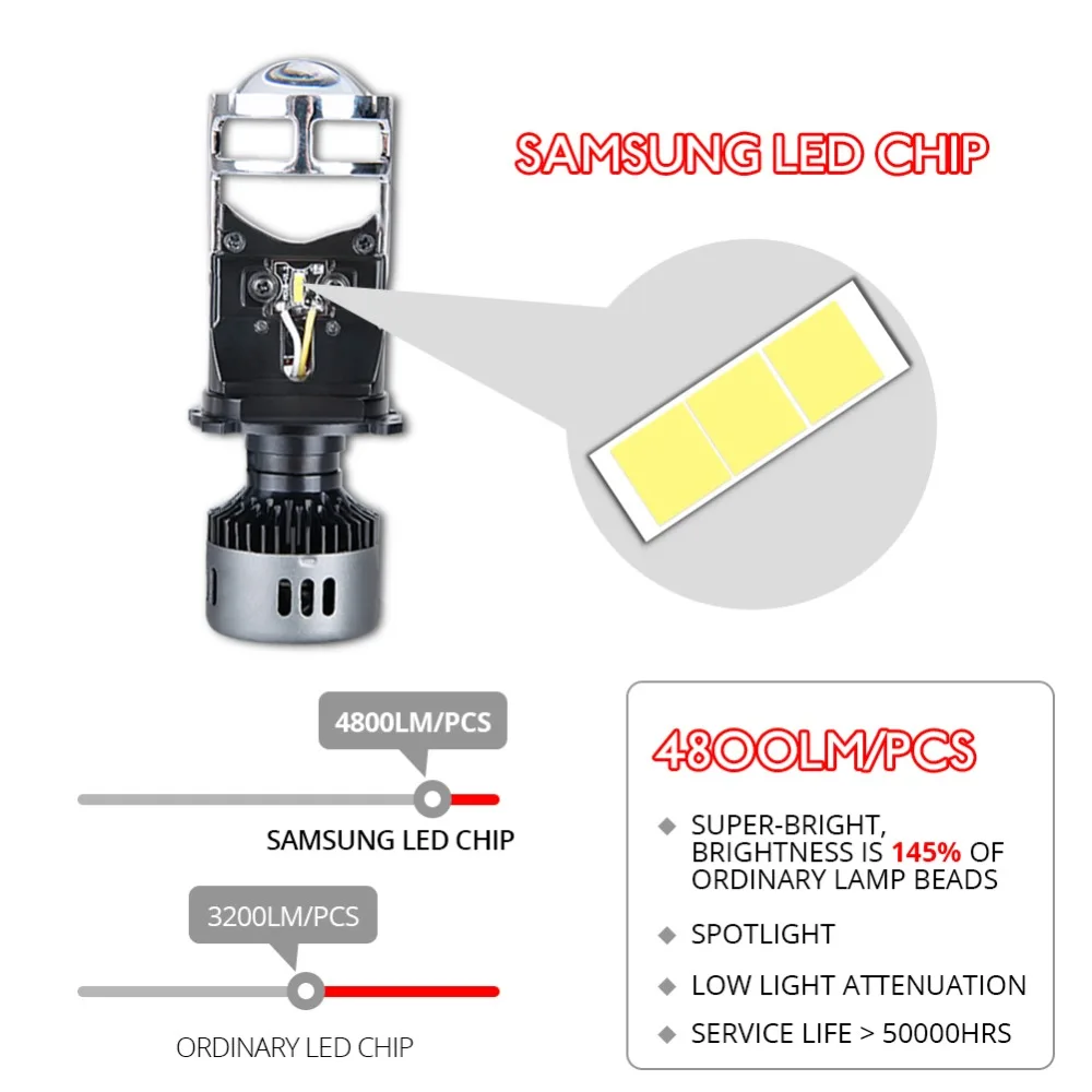 H4 светодиодный лампы с Мини объектив проектора Conversion Kit 9600LM автомобилей Hi/короче