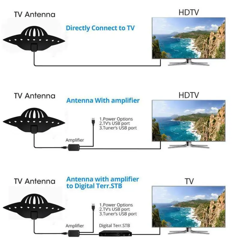 HD ТВ антенна цифровая усиленная антенна для HD ТВ 50-80 Mile Range 4 K HD VHF UHF Freeview телевидение местные каналы усилитель сигнала