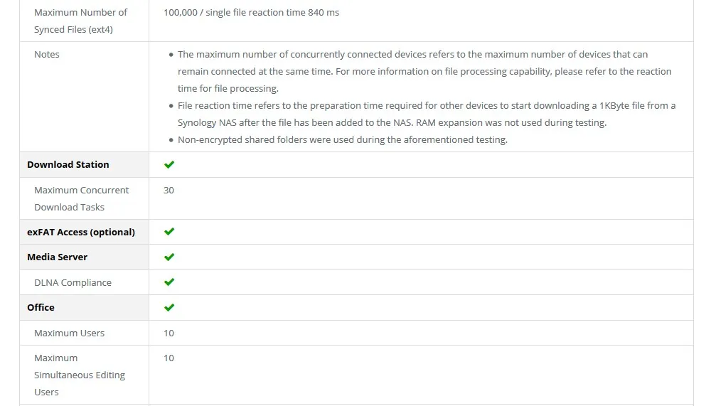 Synology NAS Disk Station DS218j 2-отсек бездисковый nas сервер nfs Сетевое хранилище Облачное хранилище, 2 года гарантии