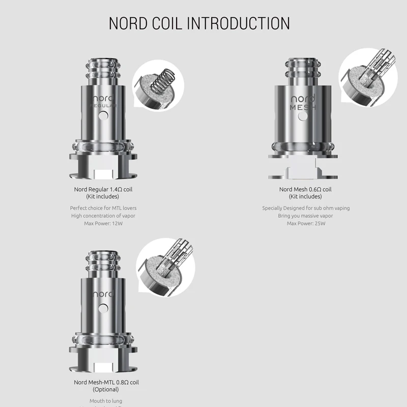 Pod Vape Smok Nord Kit 1100 мАч и 3 мл картридж подходит для nord mesh/mesh MTL coil электронная сигарета