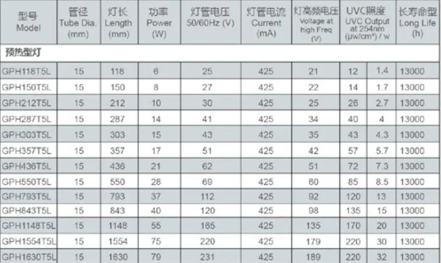 GPH287T5L 14 Вт UVC 253.7nm ультрафиолетовая предгревная бактерицидная лампа