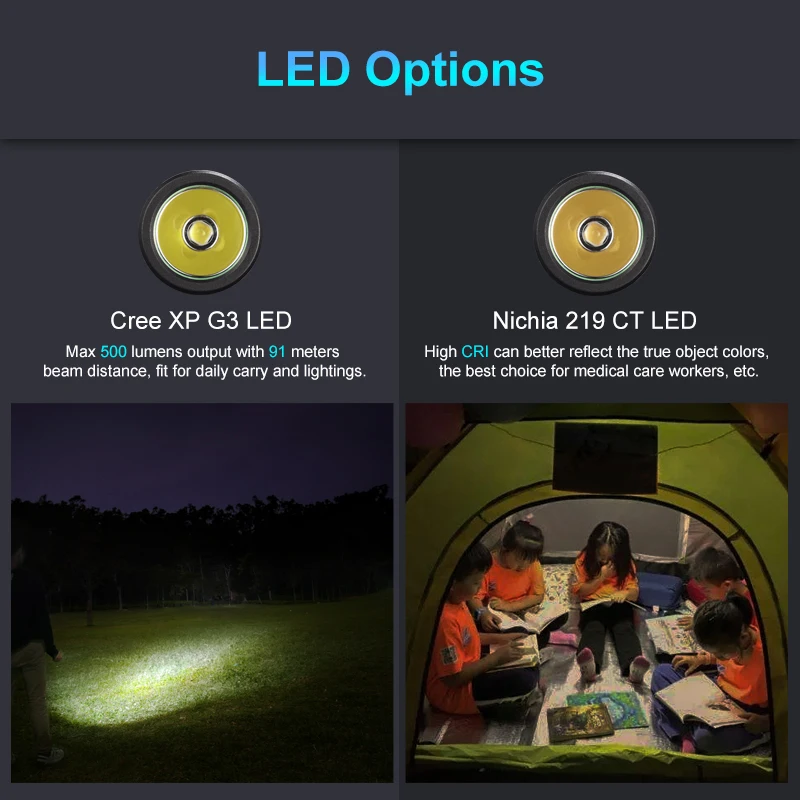 Lumintop Tool25 фонарик двойной AA версия для инструмента Nichia 219CT/Cree XP L светодиодный 3